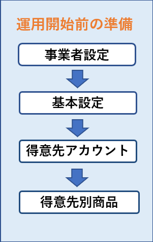 運用開始の準備