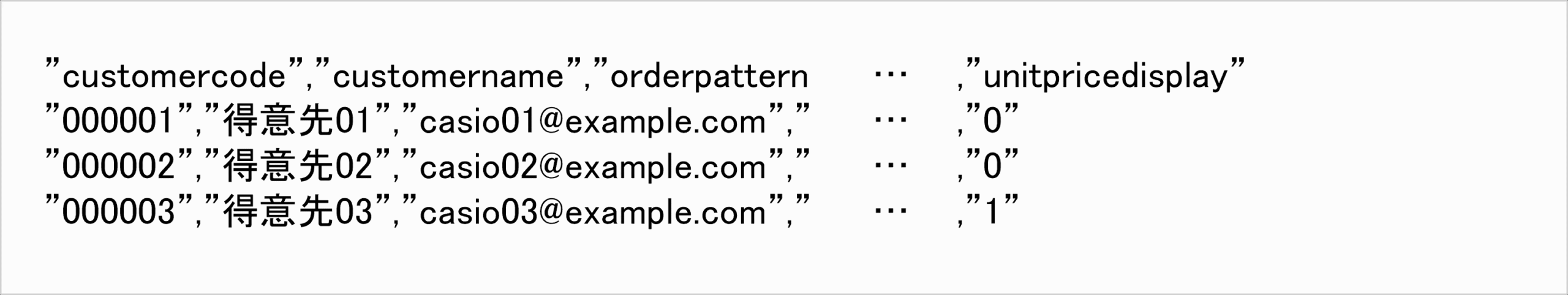 ダウンロードしたCSVの例