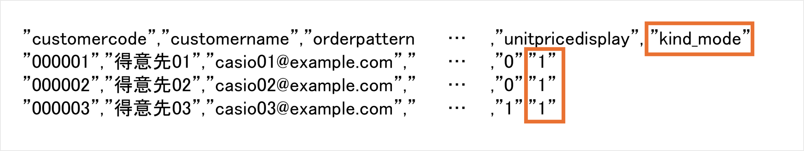 アップロードするCSVファイルの例