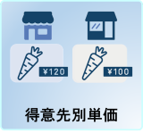 得意先別単価