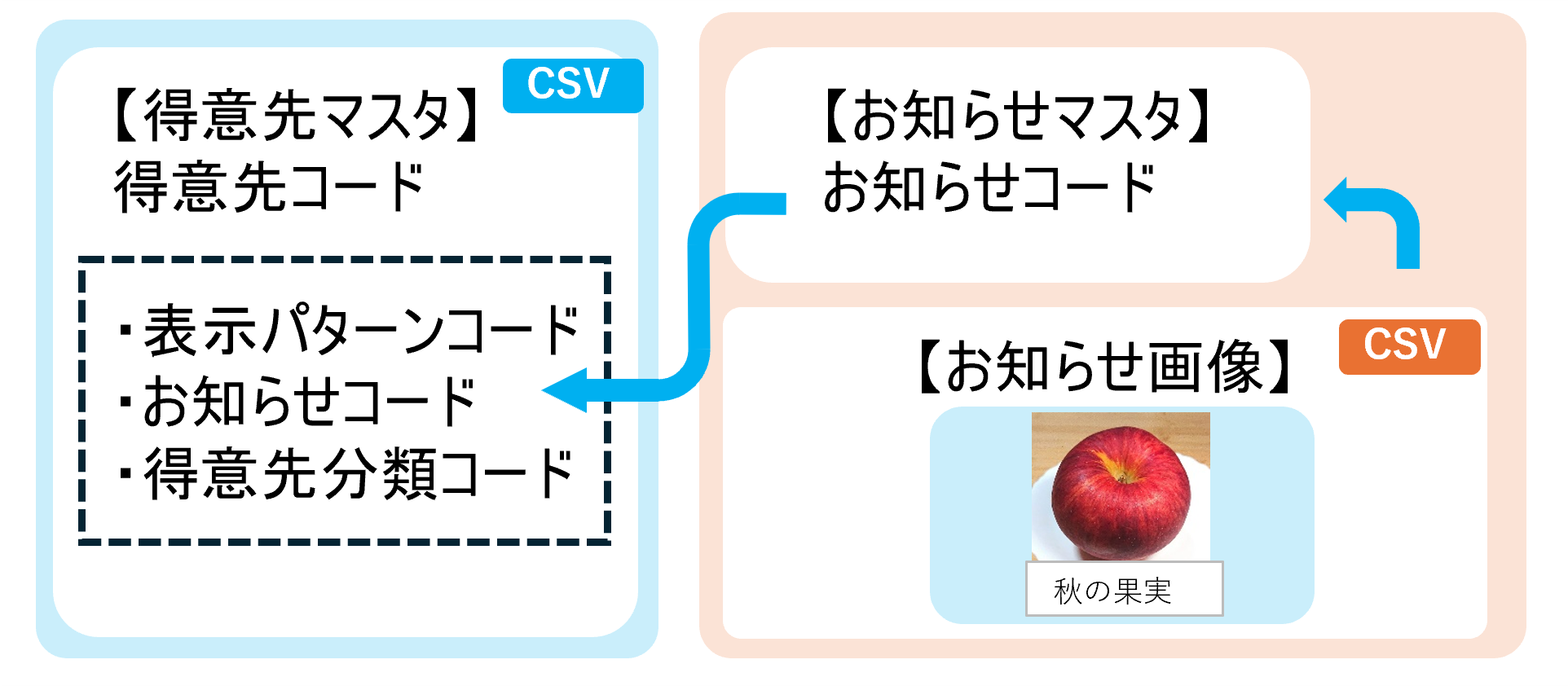 お知らせ画像