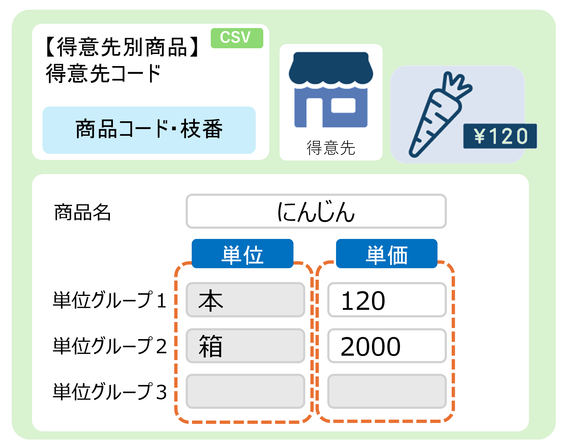得意先別単価表示