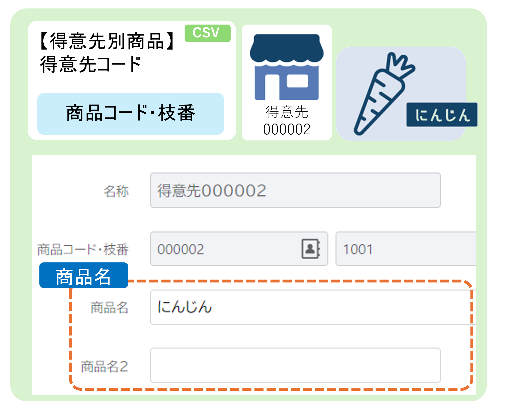 得意先別商品名