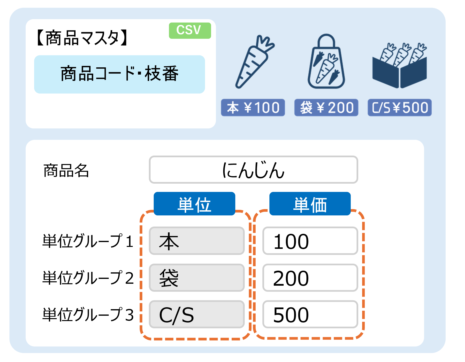 単位・単価登録