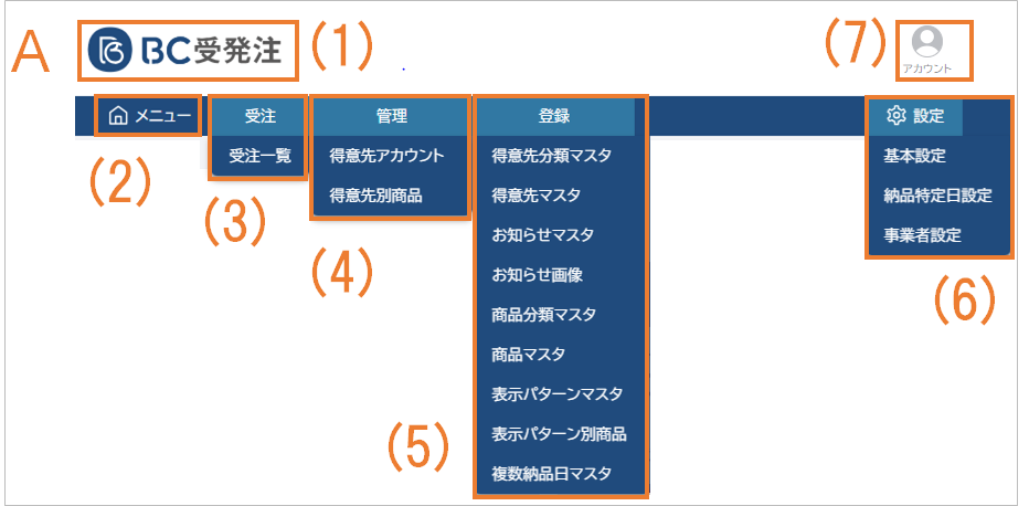 画面Aの説明