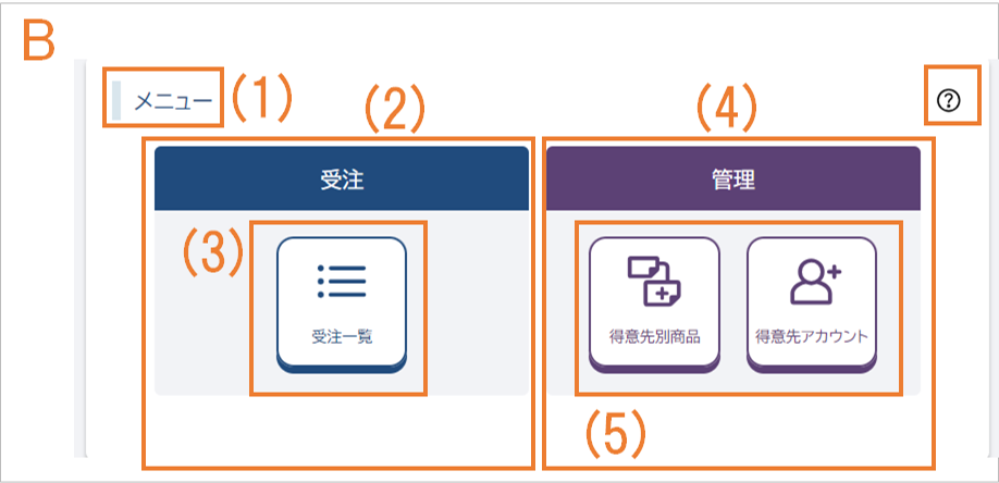 画面Bの説明
