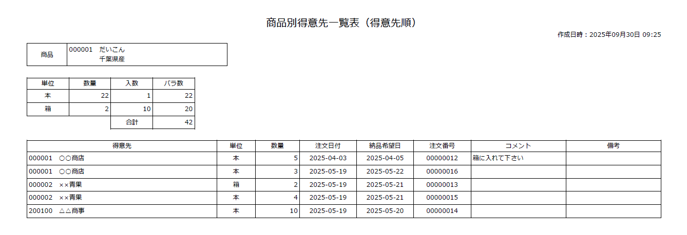 商品別得意先一覧表（得意先順）