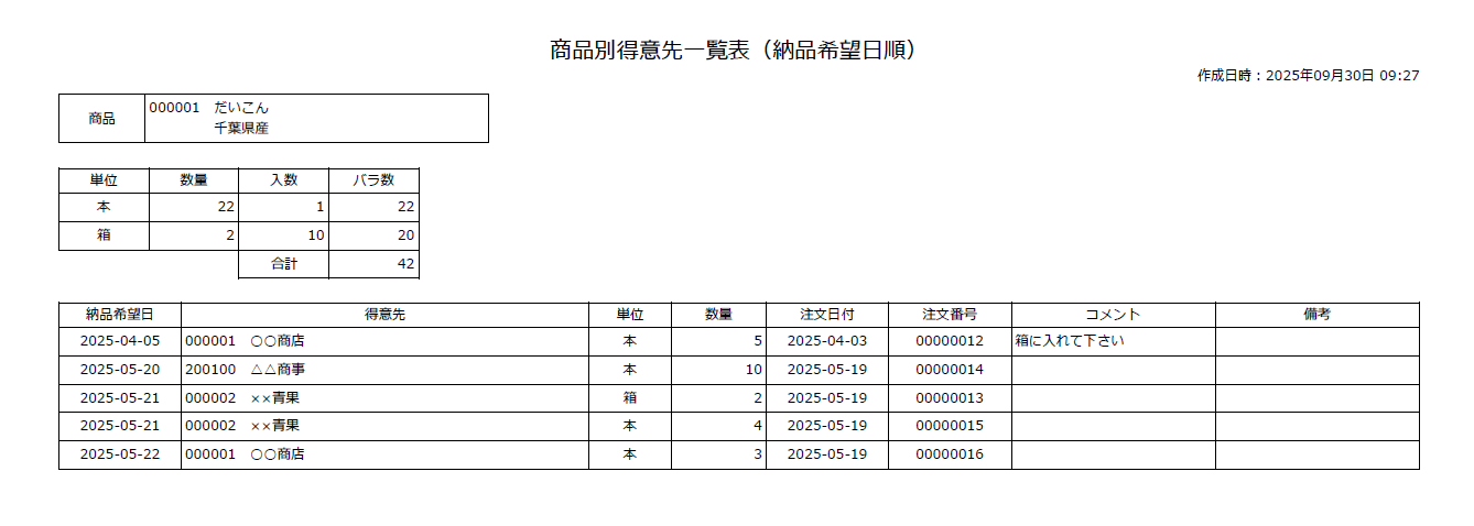 商品別得意先一覧表（納品希望日順）