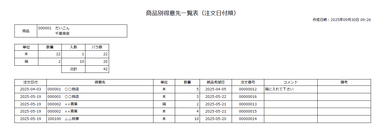 商品別得意先一覧表（注文日付順）