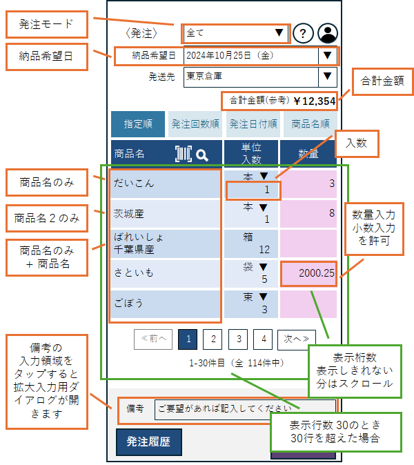 発注画面
